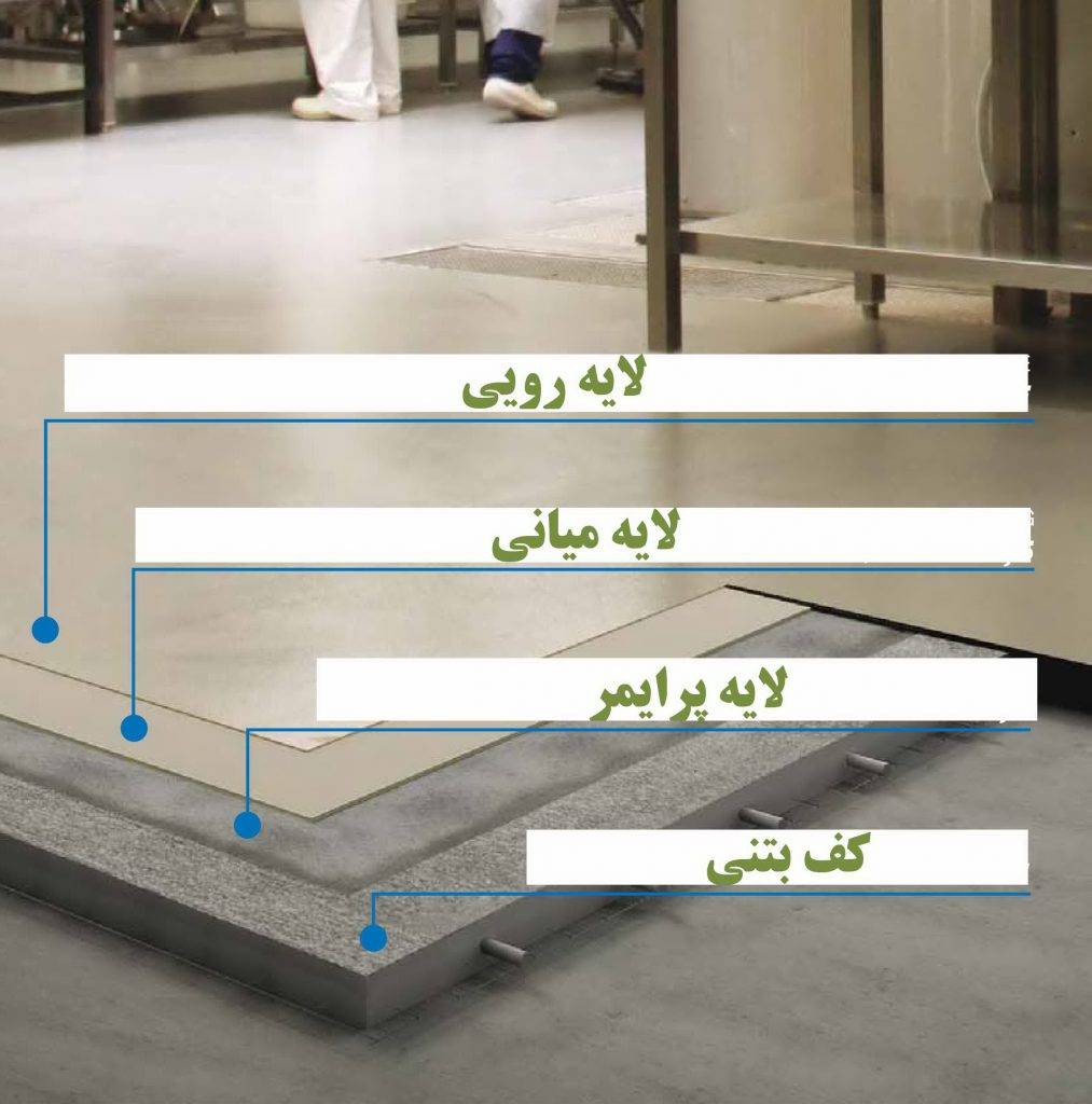 کفپوش پلی یورتان